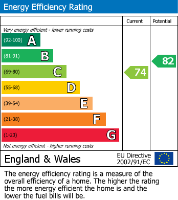 EPC Graph for Barnaby Mead, Gillingham