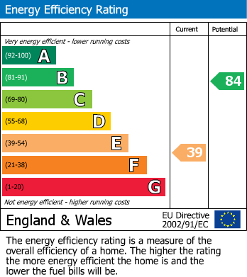 EPC Graph for Victoria Gardens, Henstridge, Templecombe