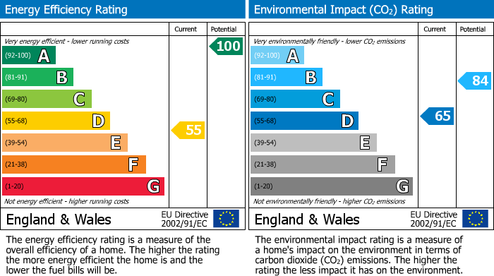 EPC Graph for Wood Lane, Stalbridge Sturminster Newton