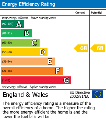 EPC Graph for Woodlands, Hazelbury Bryan, Sturminster Newton