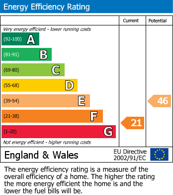 EPC Graph for The Green, East Knoyle, Salisbury