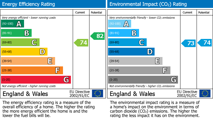 EPC Graph for Drovers