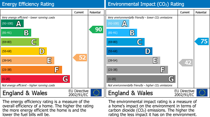 EPC Graph for Partway Lane, Hazelbury Bryan Sturminster Newton