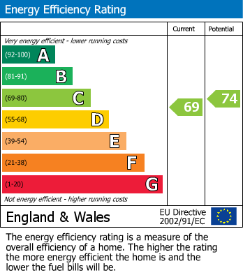 EPC Graph for Mary Gardens, Okeford Fitzpaine