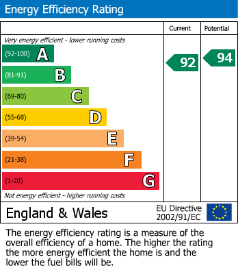 EPC Graph for Kinklebury Street, Wincanton